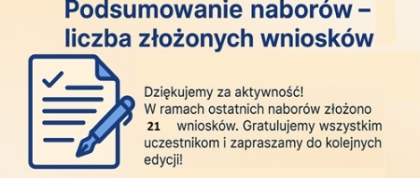 liczba złożonych wniosków